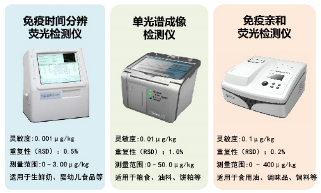 4 面向人民生命健康，產(chǎn)出一批防控技術(shù)與產(chǎn)品440.png
